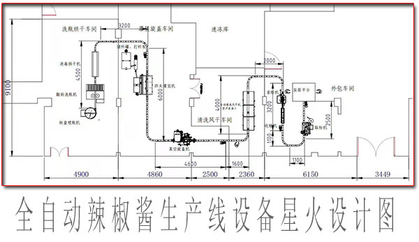 辣椒醬生產(chǎn)線，全自動辣椒醬生產(chǎn)線設備 